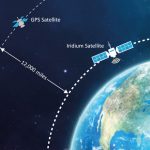 GPS-UTC-Resiliency